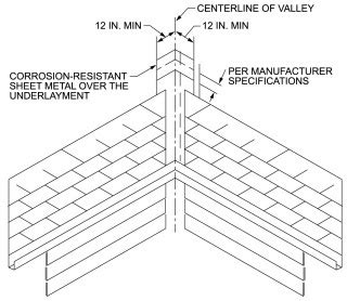 rcbkk-055 z|Chapter 9: Roof Assemblies, San José Residential Code 2022.